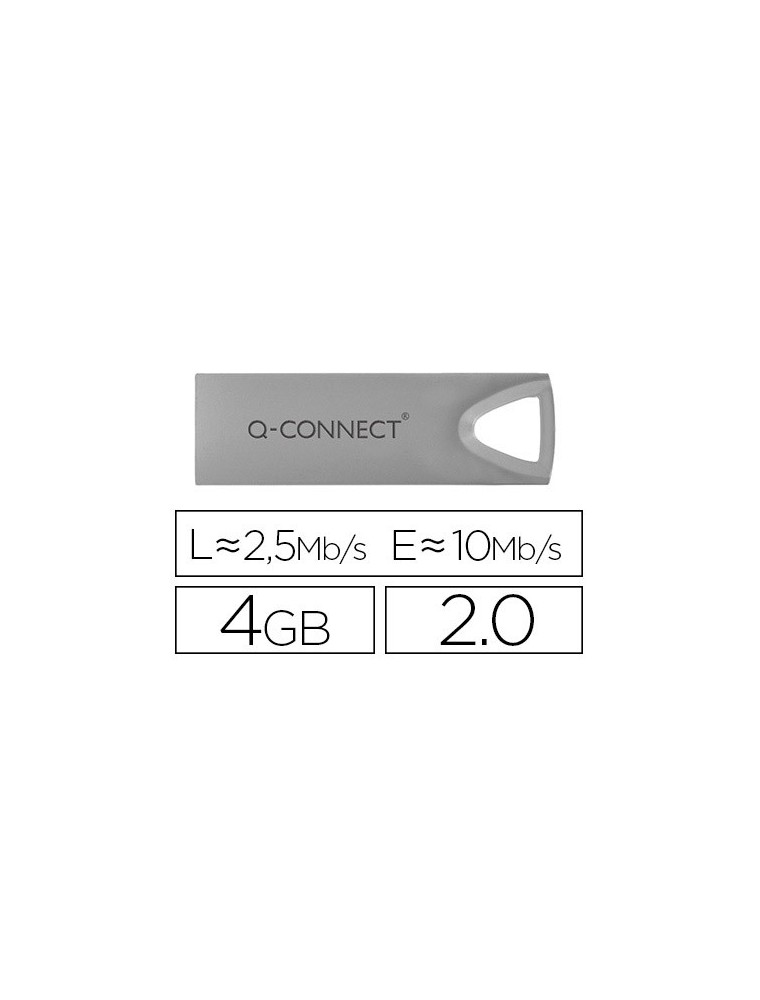 Memòria Flash Premium USB 2.0
